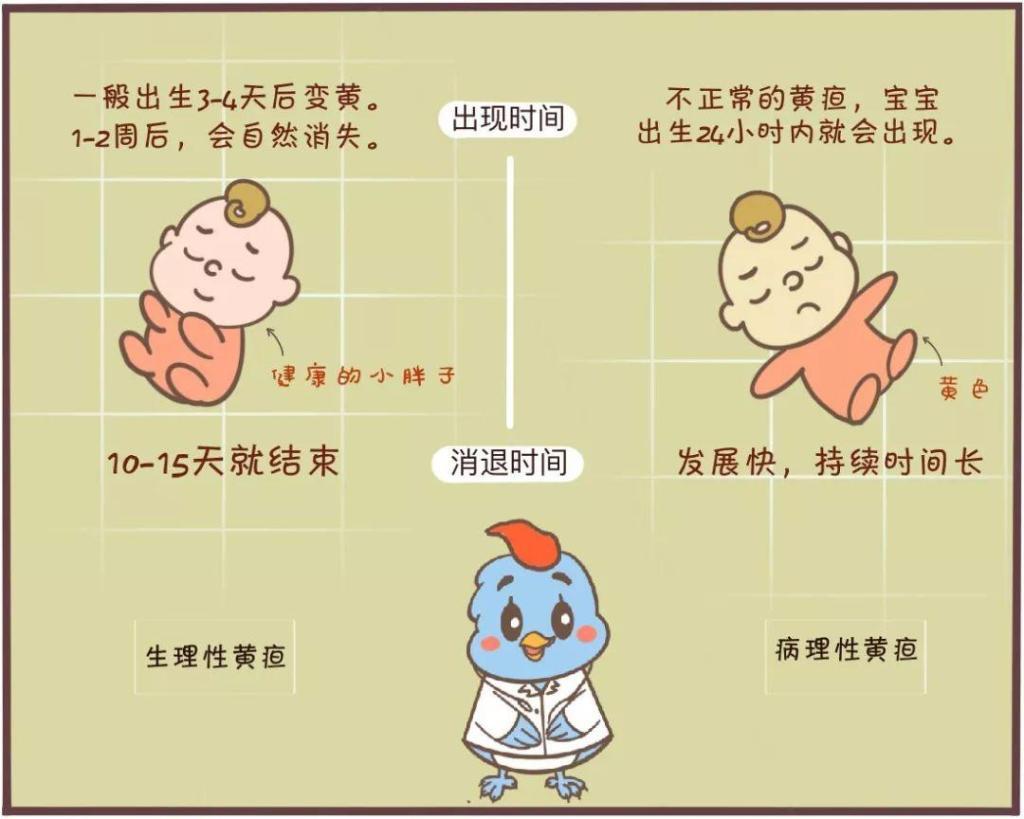 新生兒出現(xiàn)黃疸的原因有哪些 新生兒出現(xiàn)黃疸的原因有哪些