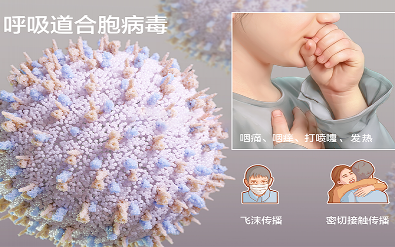 發(fā)燒、鼻塞不一定是新冠，警惕人呼吸道合胞病毒感染！